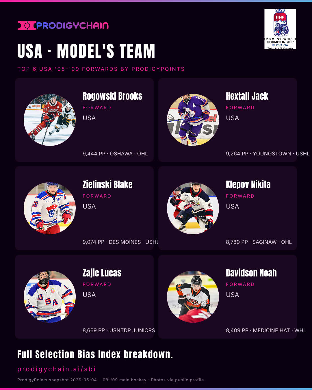 USA · Model's Team