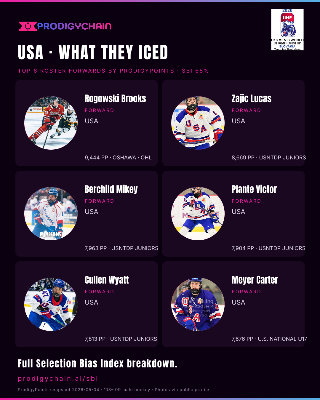 USA · What They Iced